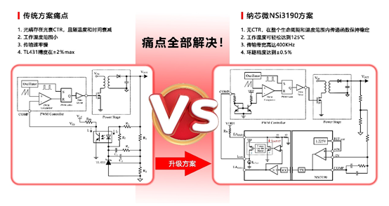 bifa88必发平台推出基于电容隔离技术的隔离误差放大器NSI3190.png