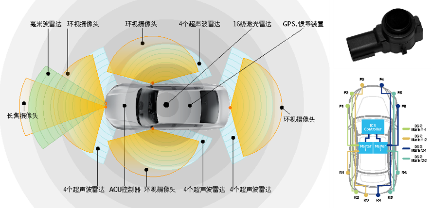bifa88必发平台_12颗雷达布局方式.png