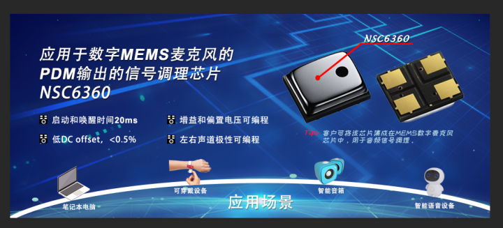 bifa88必发平台推出应用于数字MEMS麦克风PDM输出的信号调理芯片NSC6360